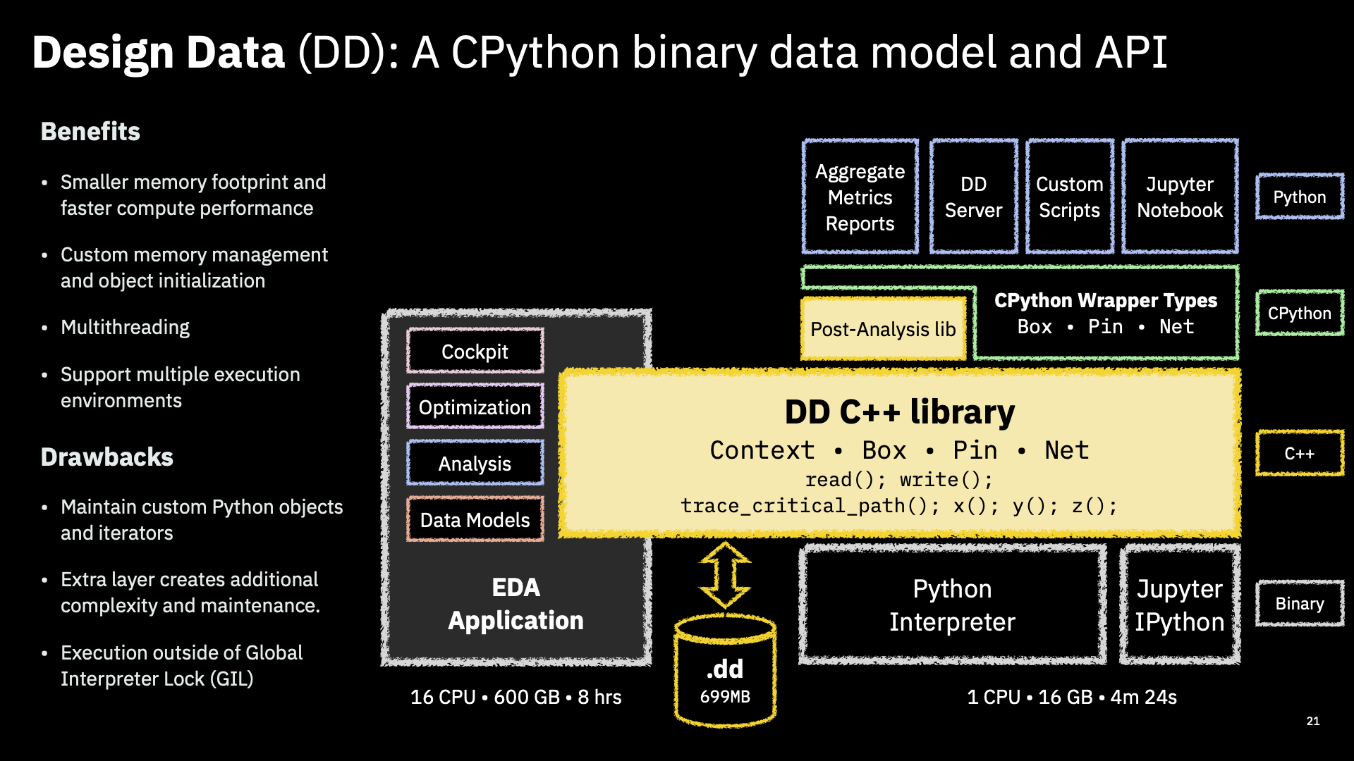 A C++ Data Model.png